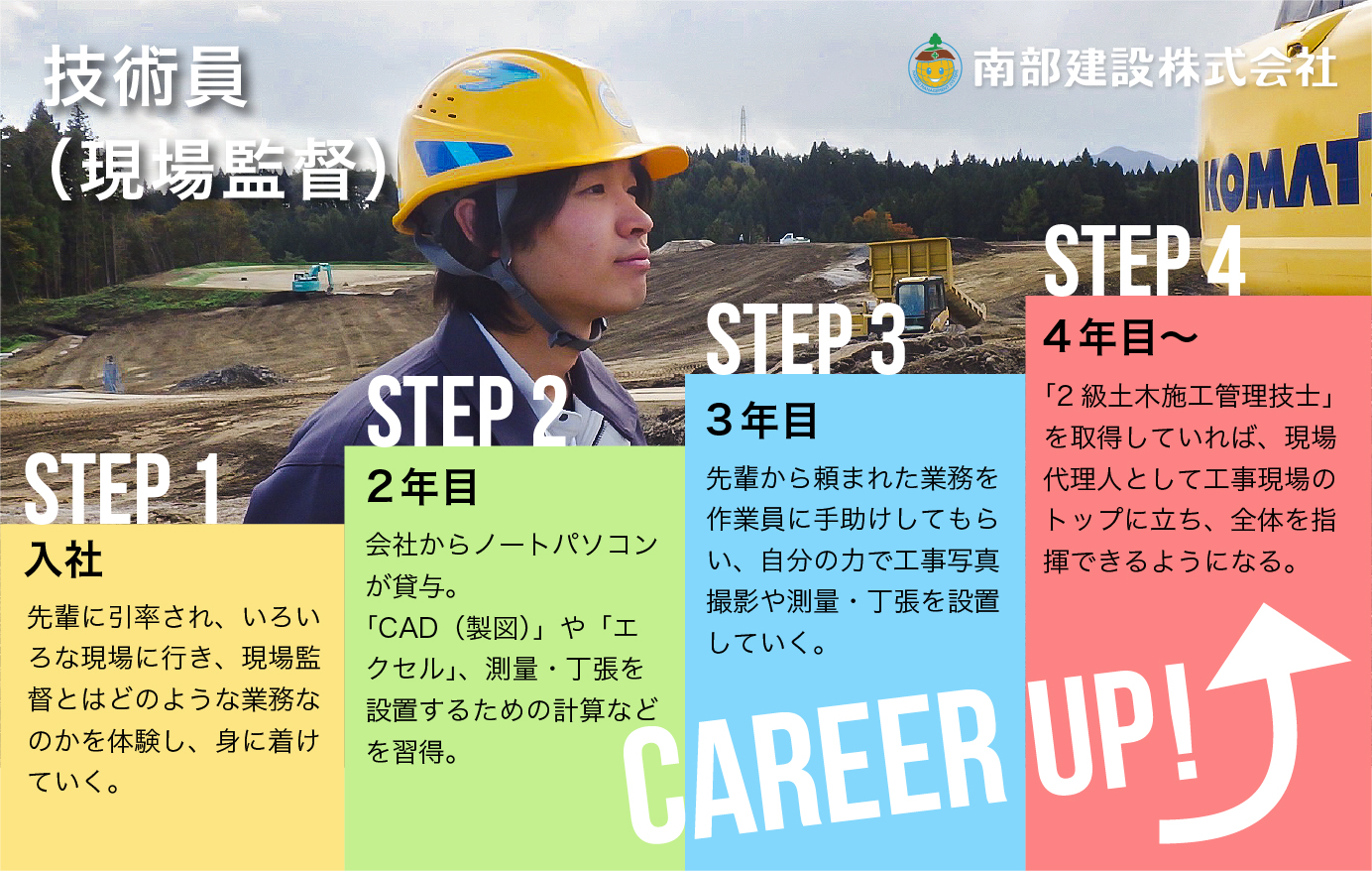キャリアイメージ 技能員